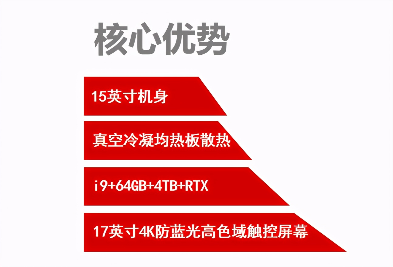 戴尔dellxps152018,戴尔dellxps139310二合一