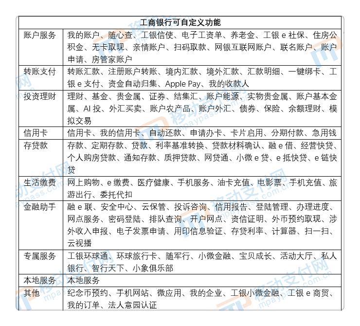 工行app和农行app哪个好用,工行vs中信银行选哪个