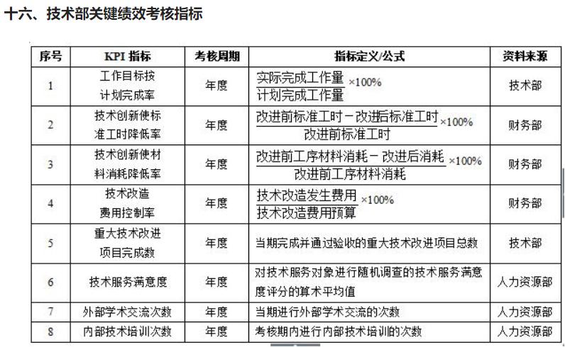 公司所有员工绩效考核表,培训机构岗位kpi绩效考核表