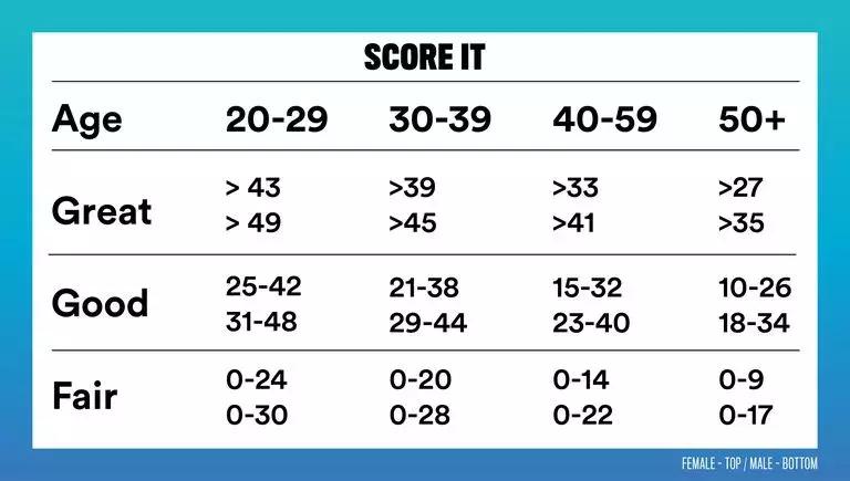 体能测试100道题答案,全马破3有多难