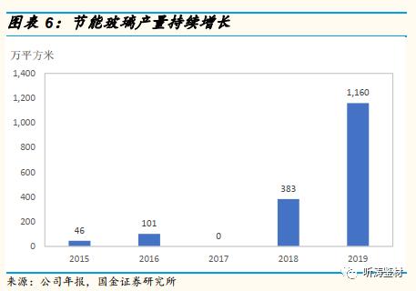国金研究工程机械深度分析,国金研究投资策略