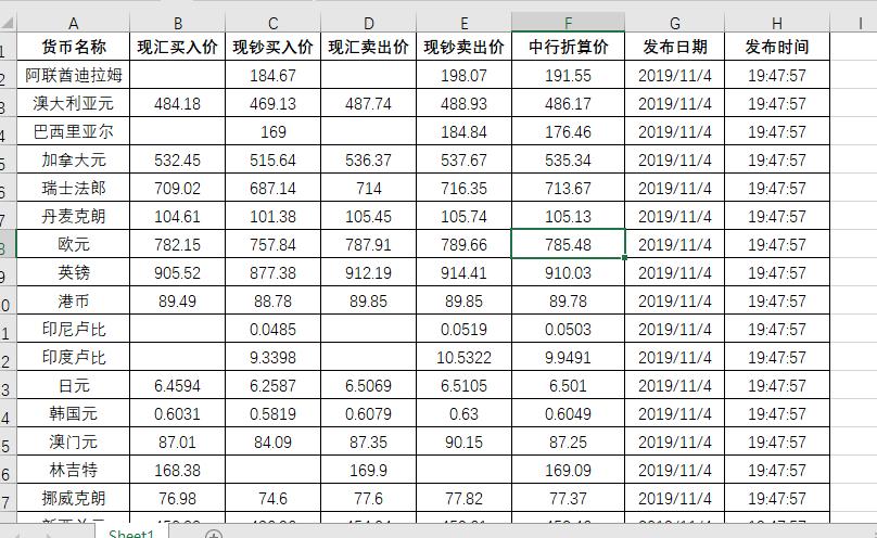 鎬庝箞寮曠敤鍥剧墖瀵煎叆琛ㄦ牸,鎬庝箞寮曠敤缃戦〉涓殑琛ㄦ牸