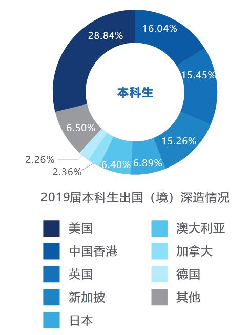 电子科技大学2019届本科毕业生：就业率93.73%，平均年薪12.5万
