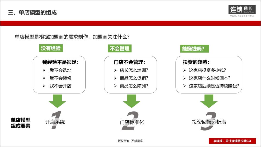 单店加盟和整店输出,如何打造核心战略加盟店