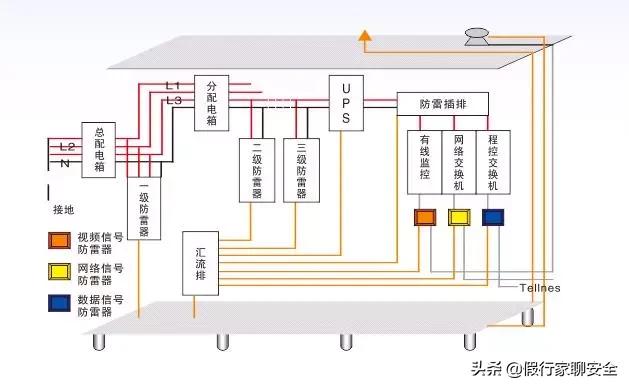 如何看懂防雷接地图纸,防雷接地图纸上e代表什么