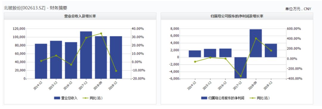 生套九道紧箍咒，摇钱树想摆脱控制，北玻股份收购恐生变