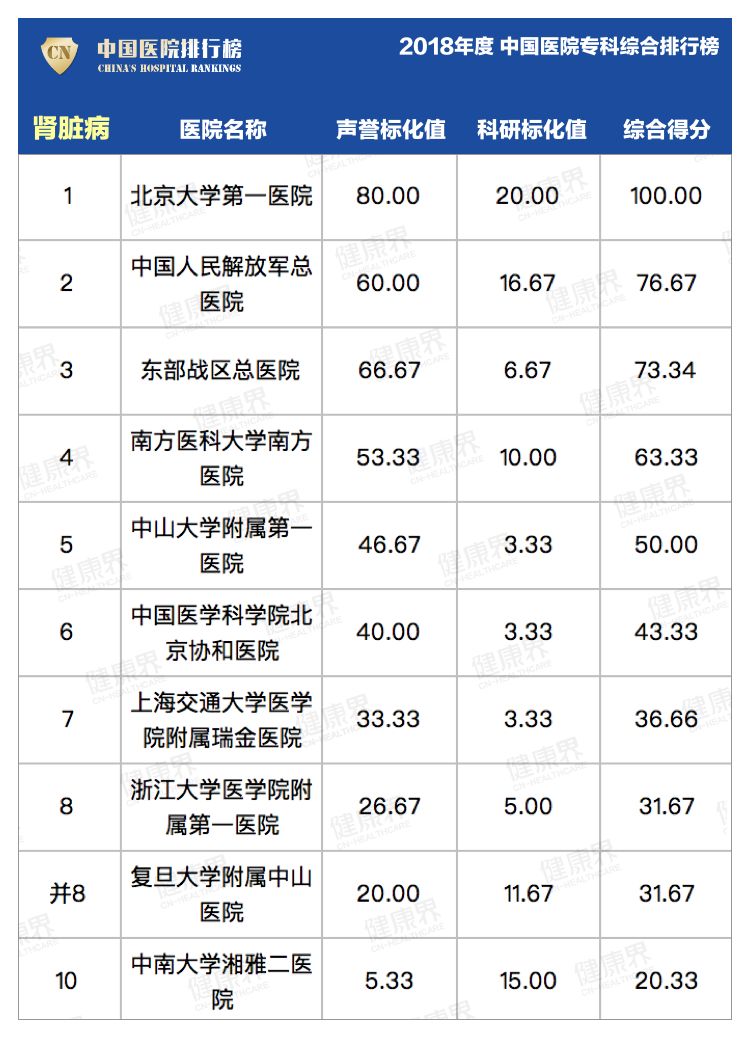 南京第一医院和省人民医院哪个好,南京鼓楼医院和江北鼓楼国际医院