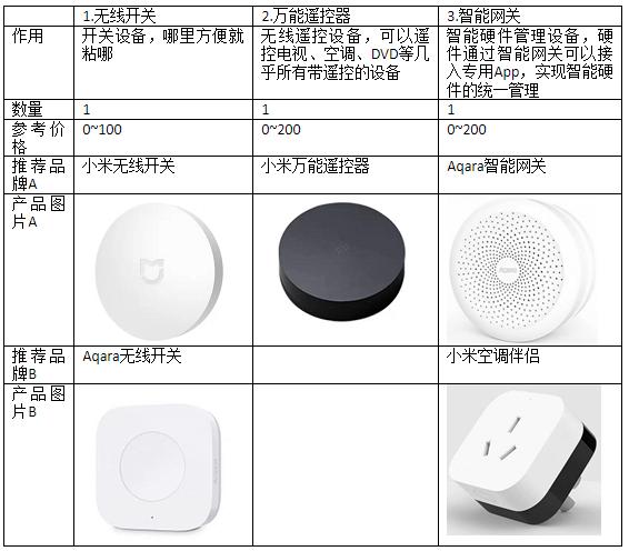 智能家居连接电视的方法,玩转智能开关