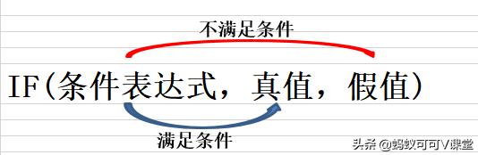excel函数底层逻辑,excel逻辑判断函数