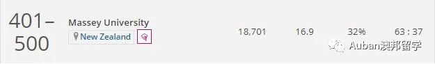新西兰16所公立大学排名,中国认可的新西兰大学排名