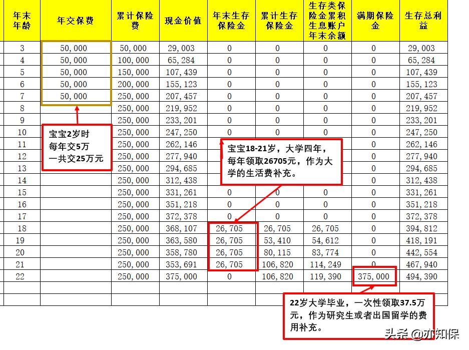 儿童购买教育金,儿童教育金怎么买最划算