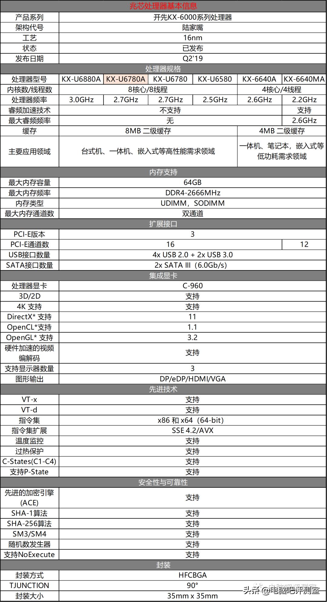 “美系厂商”如何演绎“国产处理器”台式机？
