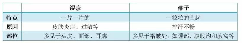 婴儿冬天长痱子怎么办教你除根,冬天宝宝会起热痱子吗