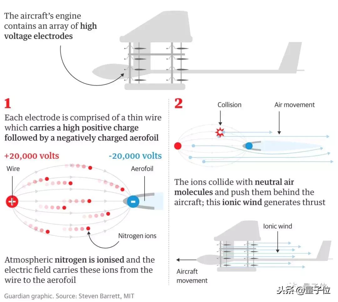 mit新型机器人,mit革命性等离子飞行器