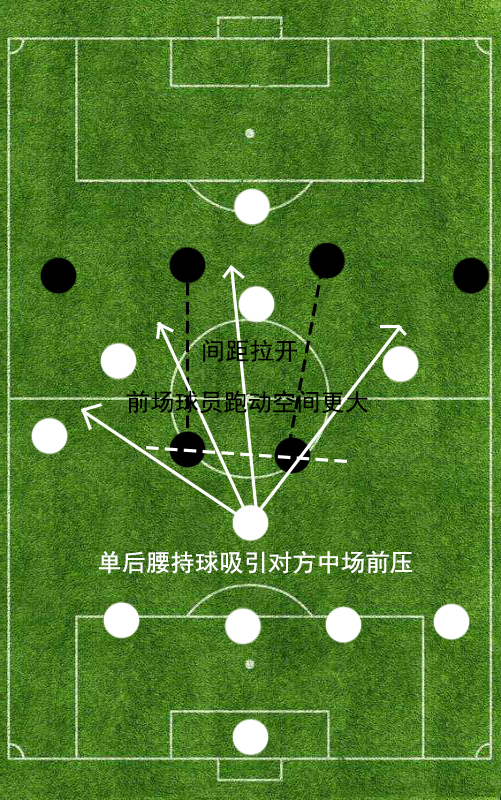 现代足球最强阵型排名,足球基本阵型与基本战术
