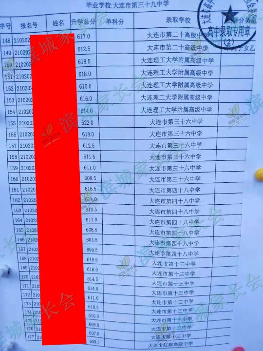 2024年大连初中各校指标分配比例,大连初中指标到校