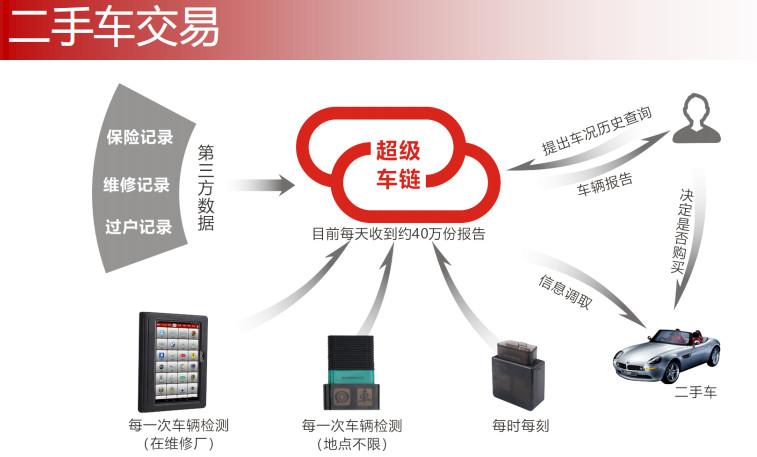 元征科技创始人,元征科技上市公司