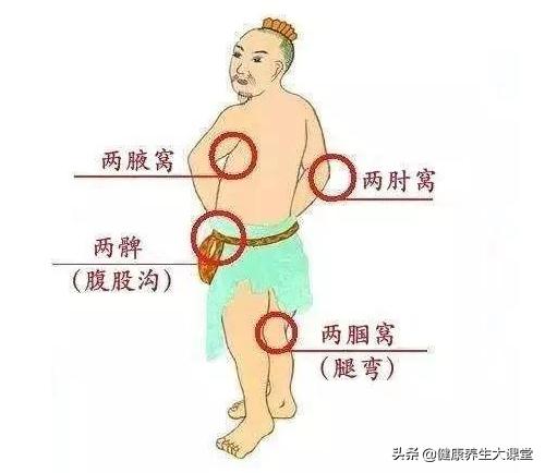 中医八虚拍出痧是代表什么,中医拍八虚正确手法