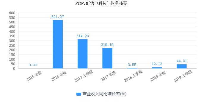 网贷鼻祖拍拍贷,拍拍贷属于p2p网贷的什么模式