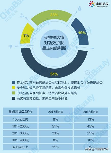 2018年中国美妆市场分析,2021中国美妆年度国货品牌