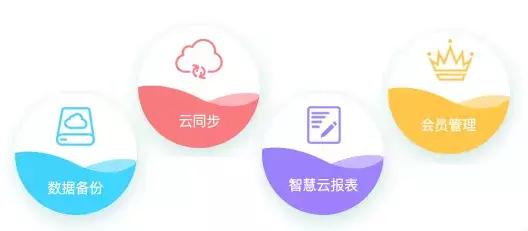 多店铺管理系统怎么操作,店铺顾客管理软件