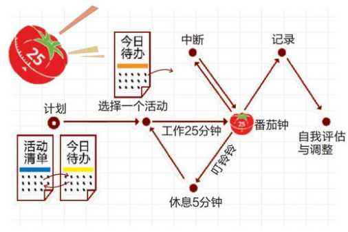 提升自我能力最好的方法,自我能力提升的最佳方法