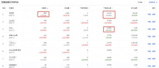淘宝直通车引流量的方法,淘宝开直通车怎么带动免费流量