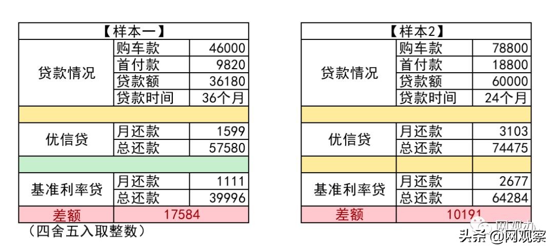 优信二手车乱象,优信二手车贷合法吗