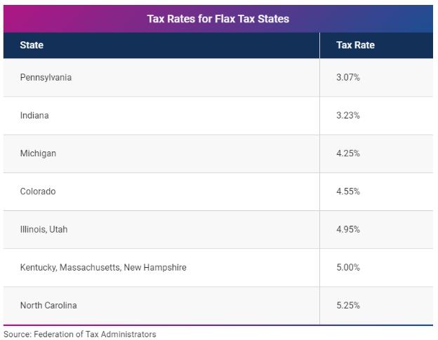 美国每个州的房产税税率是多少,美国生活小常识有哪些书