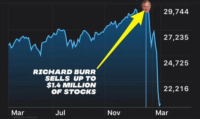 股神都在用的指标,股神都在哪些平台交流