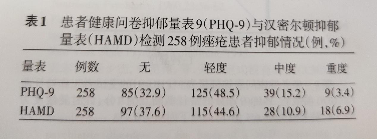 崔雪莉抑郁自杀,英国伯奢BOXURY发现痘痘竟然也能引发抑郁