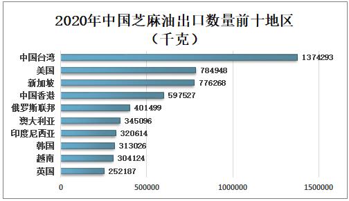 麻油销量排行,香油市场行情分析报告