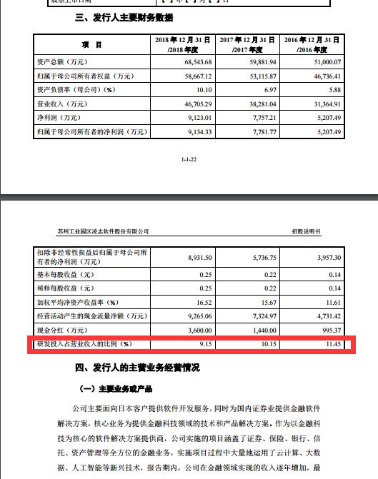 凌志软件科创板上市进展,凌志软件股份有限公司科创板