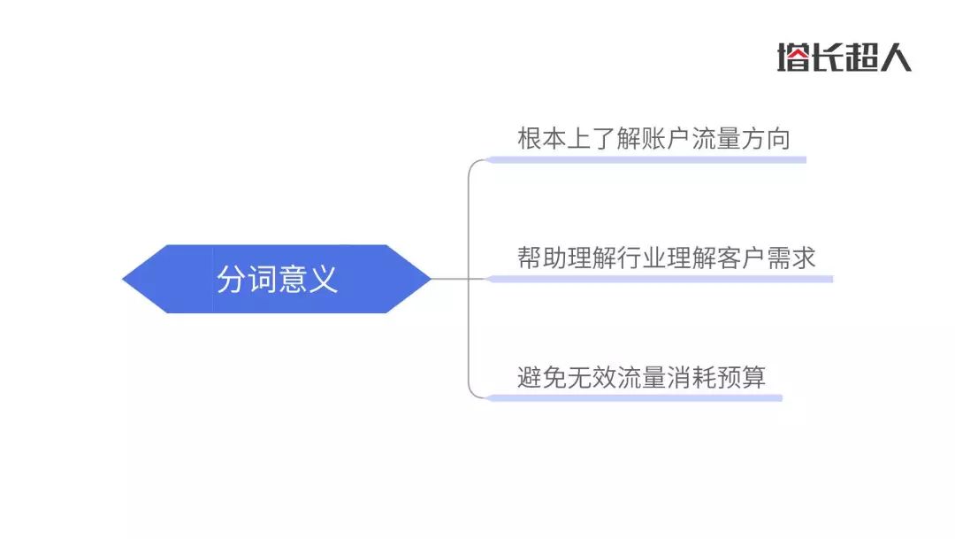 思维课第一节,第一节课全脑识字的话术