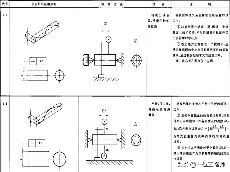 直线测量及公差分析步骤详细说明,形位公差直线度详细讲解