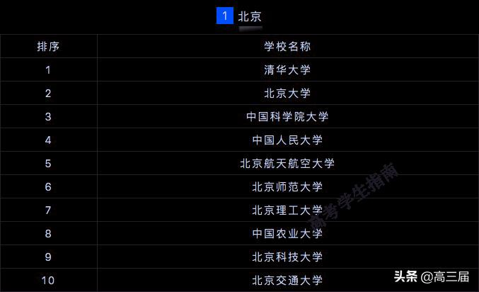全国研究生院校排行榜2023最新,2023研究生院校全国500排名总表