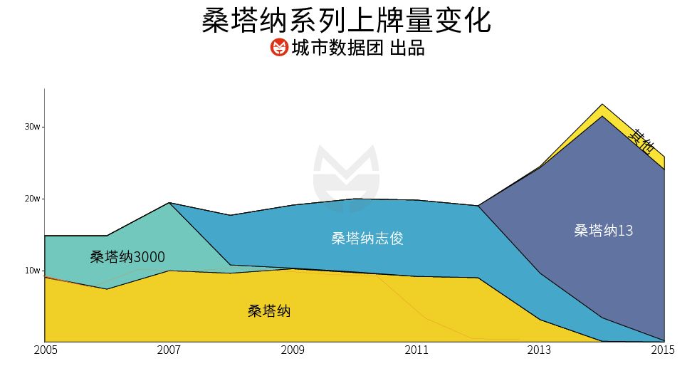 桑塔纳捷达和富康的对比,桑塔纳捷达富康老三样