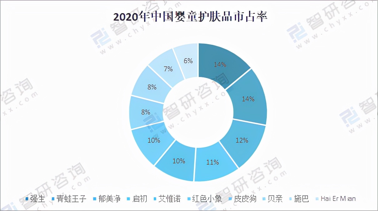 2021年中国母婴洗护行业市场规模及市场竞争格局分析「图」