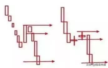 黄金操盘手必备,私募一线操盘手实战交易系统全套