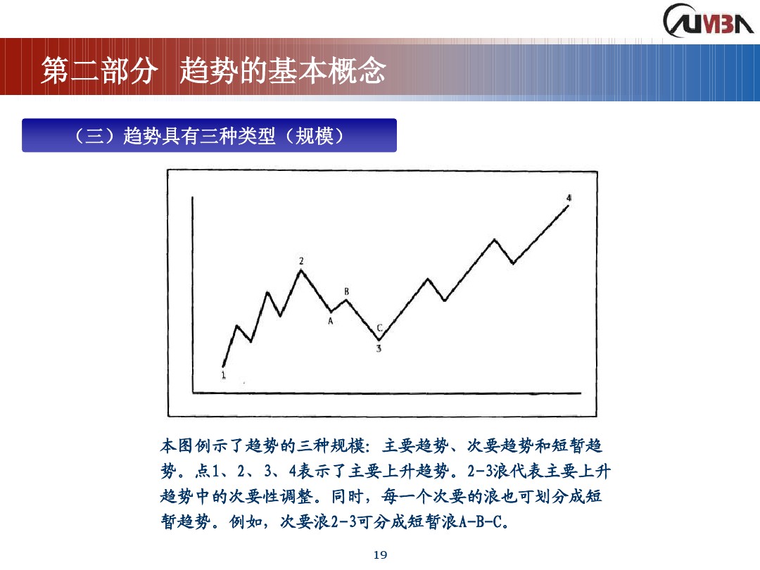 丁圣元期货市场技术分析,期货市场技术分析全套课