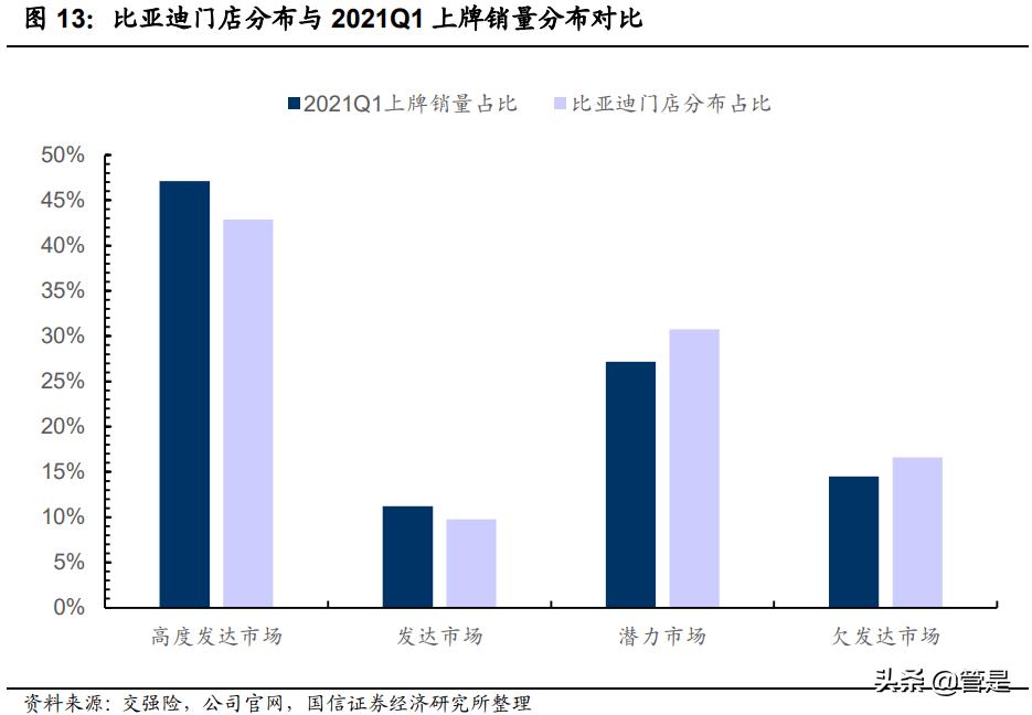 汽车企业渠道策略,汽车行业项目流程八个阶段