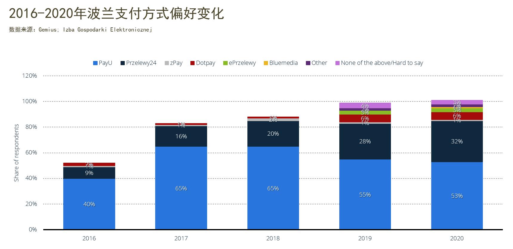 琥珀之国波兰,波兰的琥珀之国