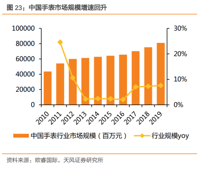 飞亚达腕表测评 (飞亚达国产男士腕表)