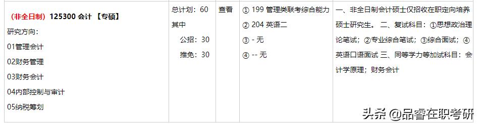 重庆大学2021年会计专硕MPAcc招生简章及复试录取数据
