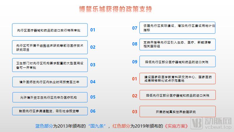 海南博鳌乐城医疗旅游,琼海博鳌乐城国际医疗旅游先行区