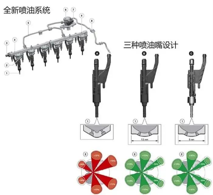 宝马b58发动机3.0t多大马力,宝马b583.0
