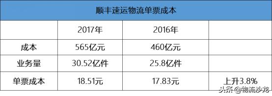 三通一平的利润,开三通一达快递代收点需要多少钱