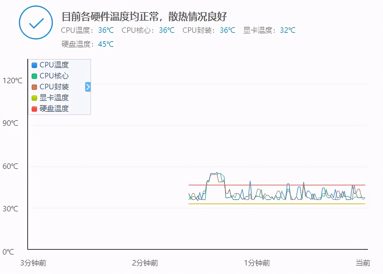 旧电脑升级水冷，长城盖世240开箱，游戏和颜值属性暴涨