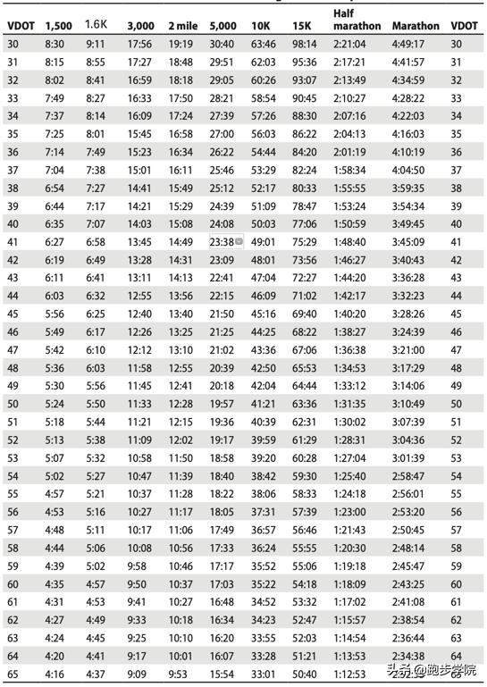年轻跑者应该着重提升速度,如何提升跑量速度