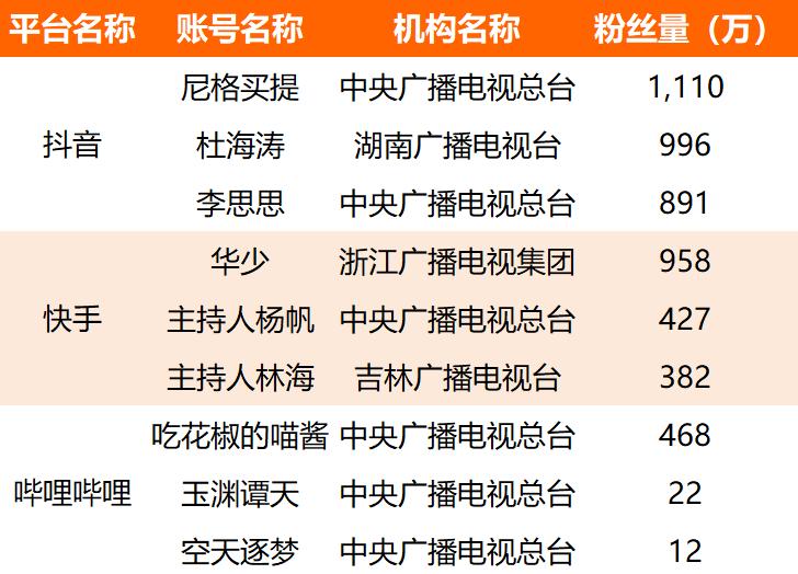 2021年上半年主流媒体网络传播力榜单及解读|德外独家